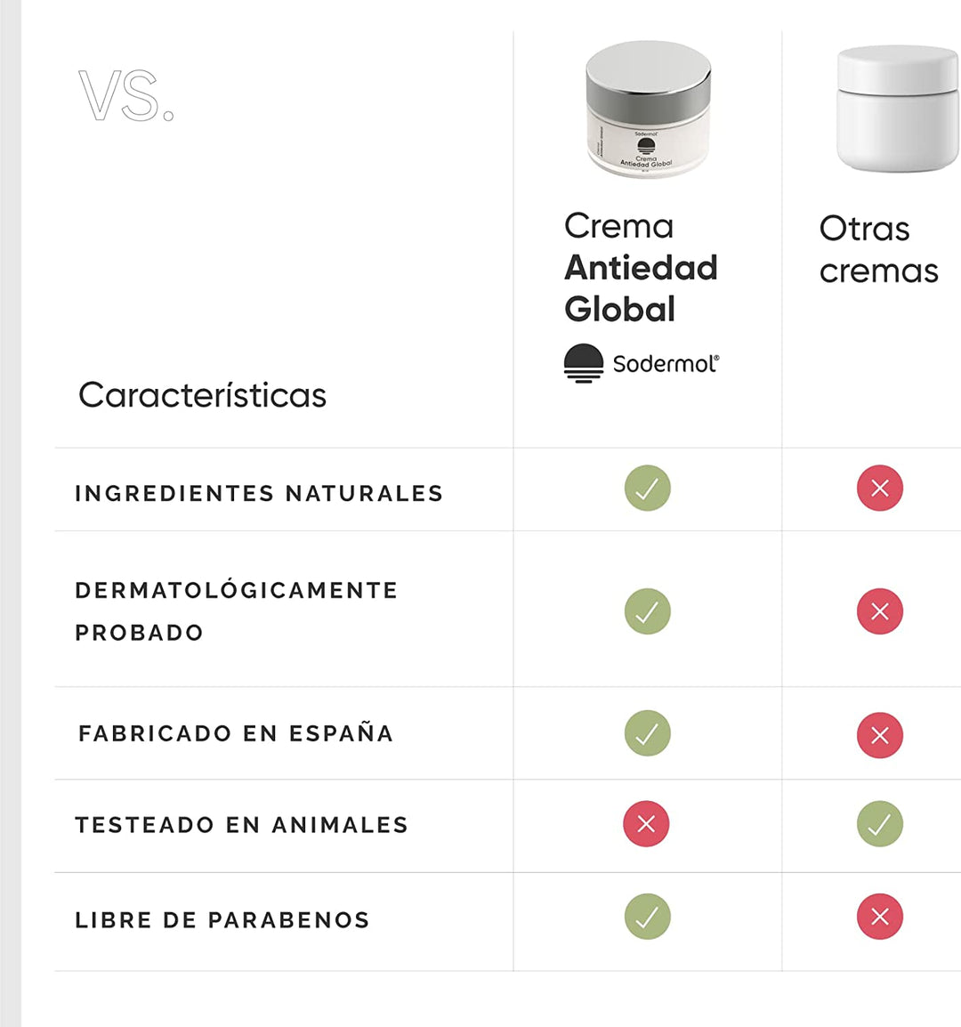 Crema antiedad pieles maduras - Sodermol
