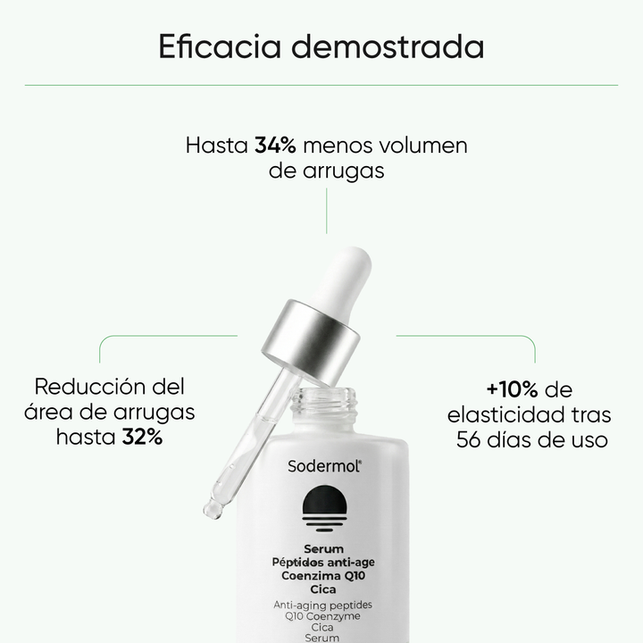 Sérum Antiarrugas Intensivo Péptidos + Coenzima Q10 + CICA