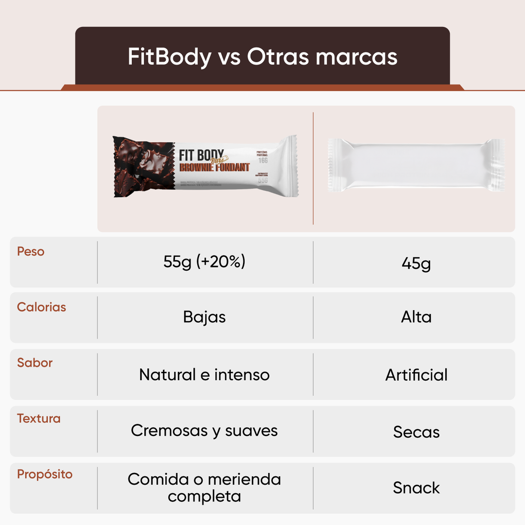 🔥 DESCUENTO DE LA SEMANA — PACK 3 SABORES FIT BODY BARS