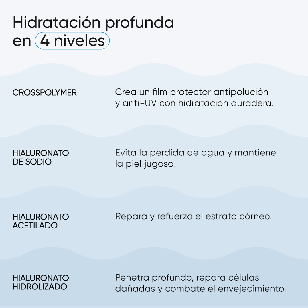 🔥 DESCUENTO DE LA SEMANA | Tetra Sérum Hialurónico + Ectoína + Cica | -30% SOLO 48H