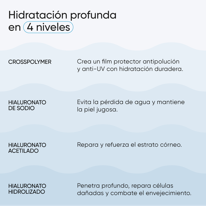 Sérum Tetra 4-Hialurónico + Ectoína + Cica